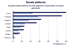 socialeplatforms